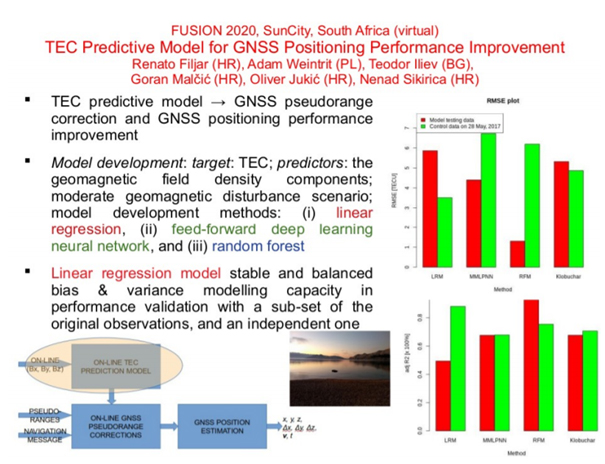 Rezultati međunarodnog multidisciplinarnog istraživanja objavljeni su na velikoj konferenciji FUSION 2020 u Južnoafričkoj Republici Rezultati međunarodnog multidisciplinarnog istraživanja objavljeni su na velikoj konferenciji FUSION 2020 u Južnoafričkoj Republici
